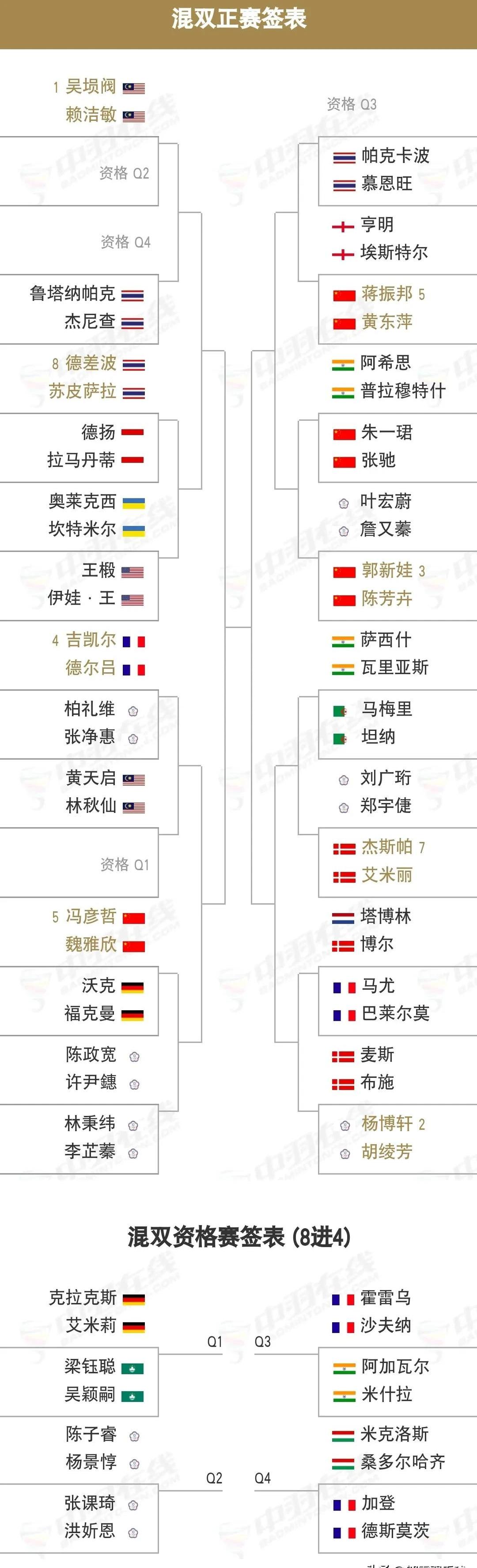 关于热门赛事即将开打，豪强对阵火拼的信息